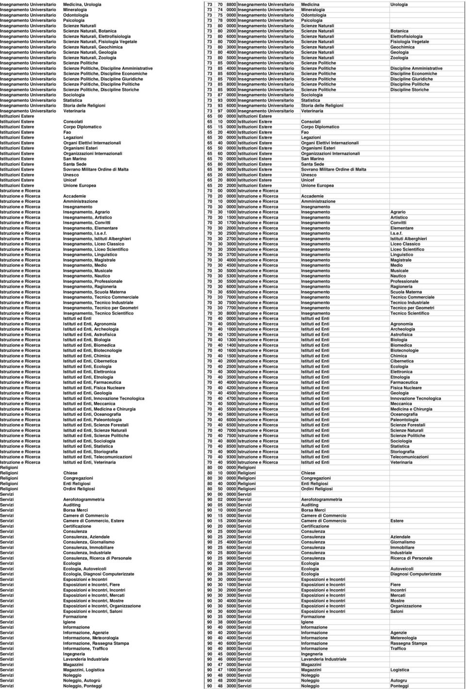 Universitario Scienze Naturali 73 80 0000 Insegnamento Universitario Scienze Naturali Insegnamento Universitario Scienze Naturali, Botanica 73 80 2000 Insegnamento Universitario Scienze Naturali