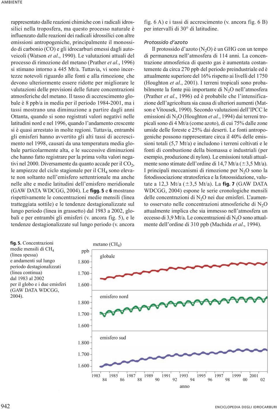 Le valutazioni attuali del processo di rimozione del metano (Prather et al., 1996) si stimano intorno a 445 Mt/a.