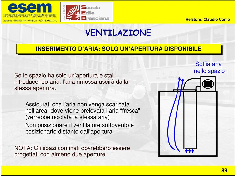 Soffia aria nello spazio Assicurati che l aria non venga scaricata nell area dove viene prelevata l aria fresca (verrebbe