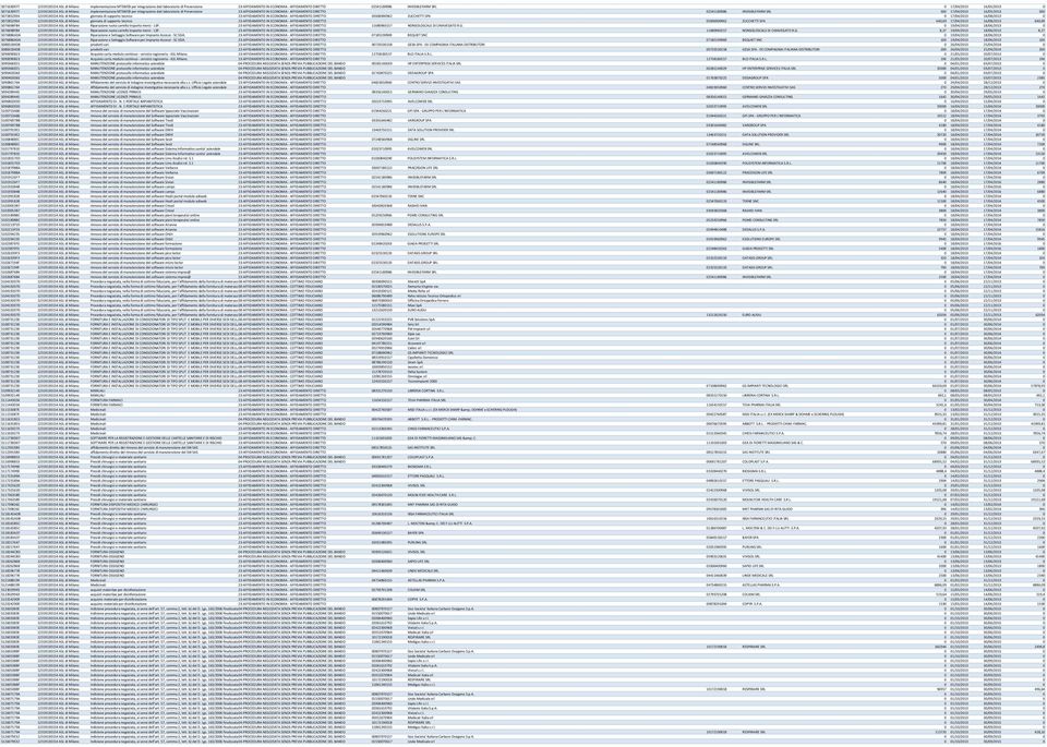 INVISIBLEFARM SRL 500 17/04/2013 16/05/2013 500 50728529E4 12319130154 ASL di Milano giornata di supporto tecnico 23-AFFIDAMENTO IN ECONOMIA - AFFIDAMENTO DIRETTO 05006900962 ZUCCHETTI SPA 0