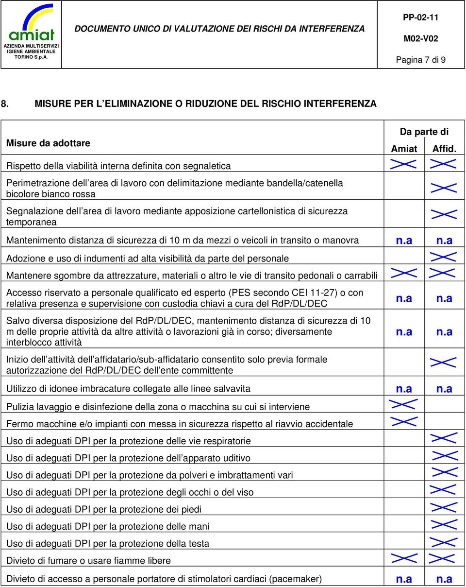 mediante bandella/catenella bicolore bianco rossa Segnalazione dell area di lavoro mediante apposizione cartellonistica di sicurezza temporanea Da parte di Amiat Mantenimento distanza di sicurezza di