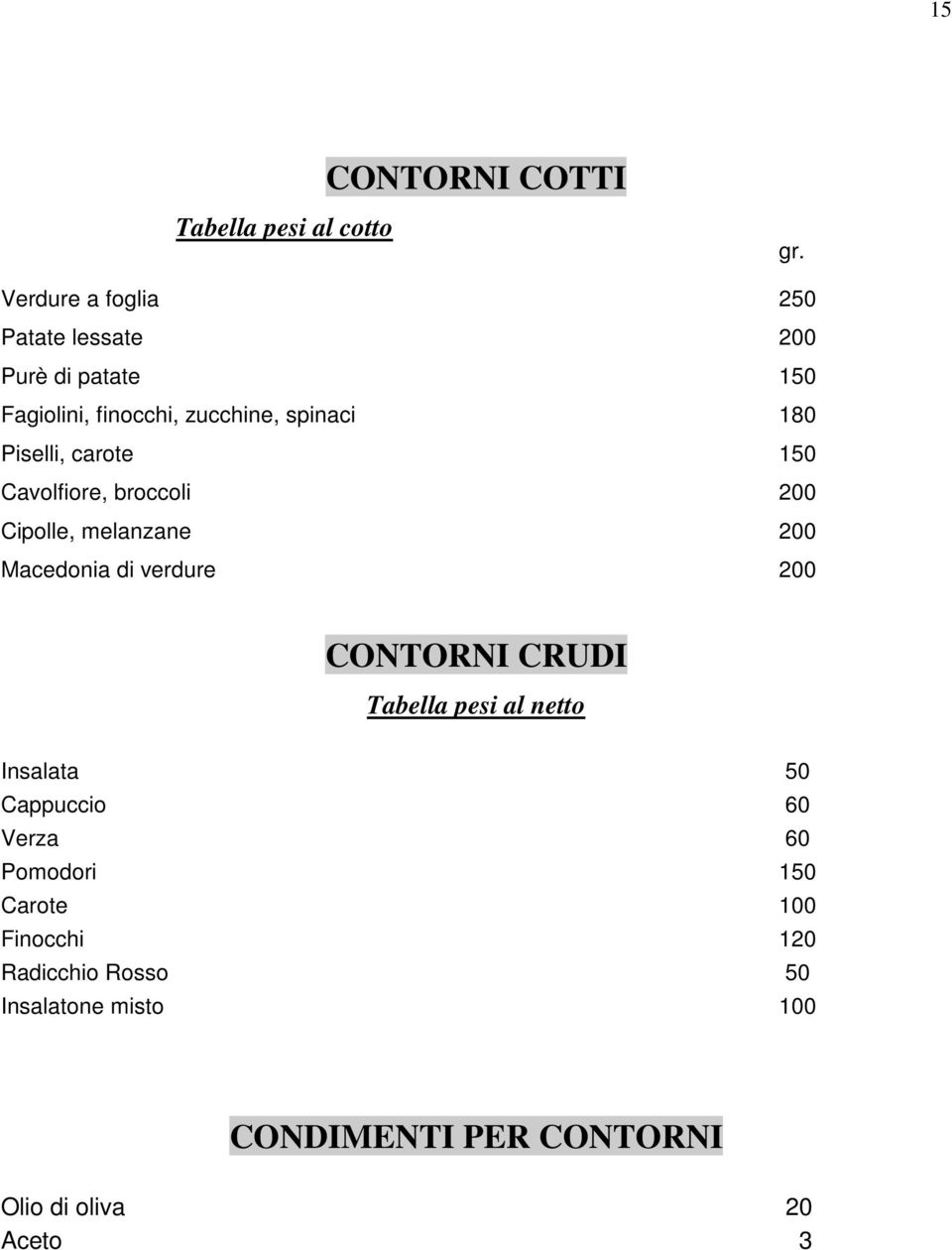 Piselli, carote 150 Cavolfiore, broccoli 200 Cipolle, melanzane 200 Macedonia di verdure 200 CONTORNI CRUDI