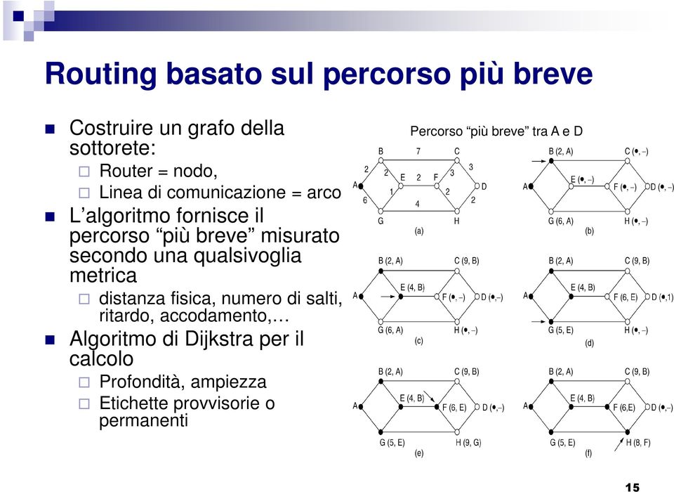 qualsivoglia metrica distanza fisica, numero di salti, ritardo, accodamento, Algoritmo di