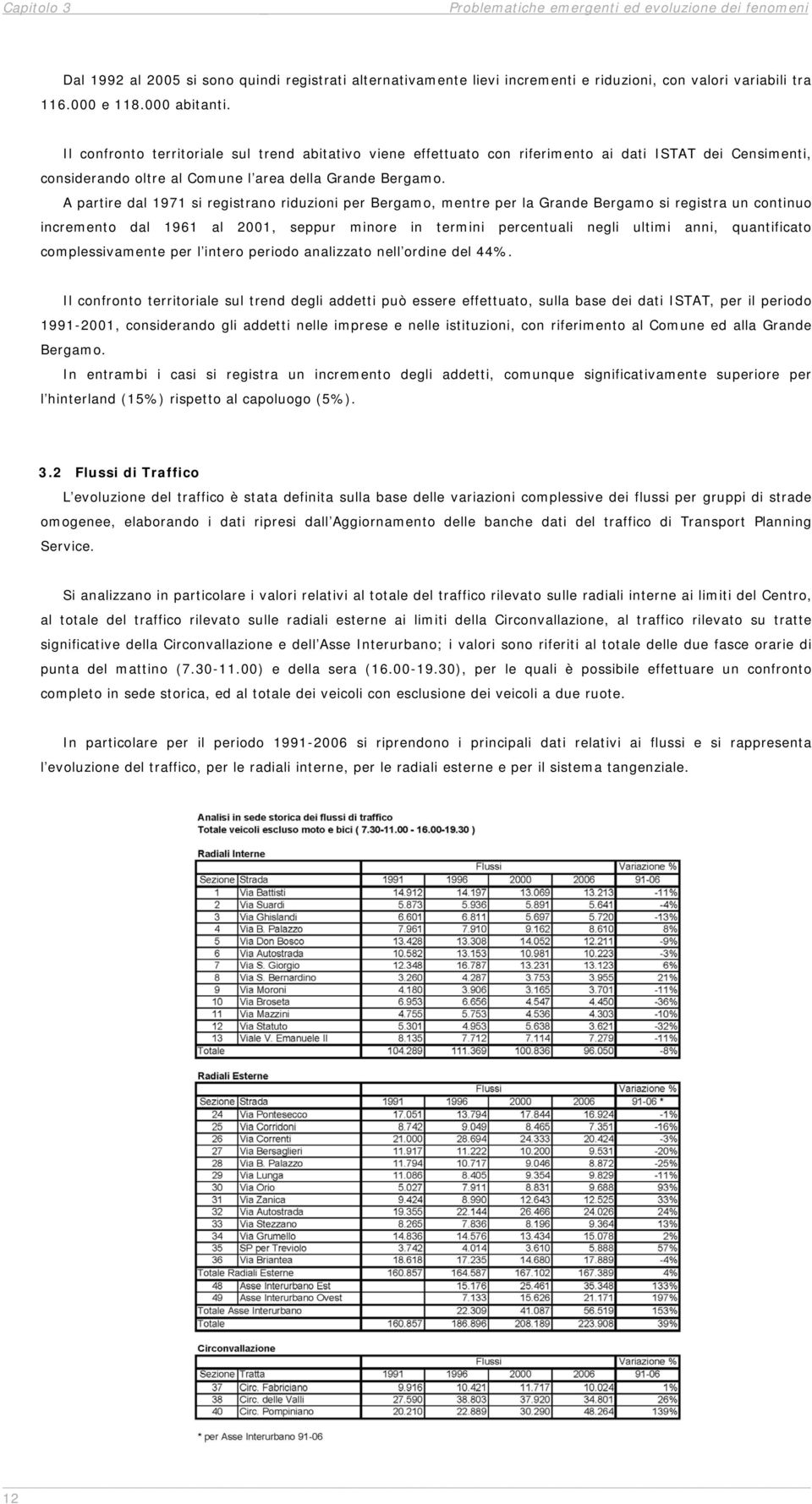 A partire dal 1971 si registrano riduzioni per Bergamo, mentre per la Grande Bergamo si registra un continuo incremento dal 1961 al 2001, seppur minore in termini percentuali negli ultimi anni,