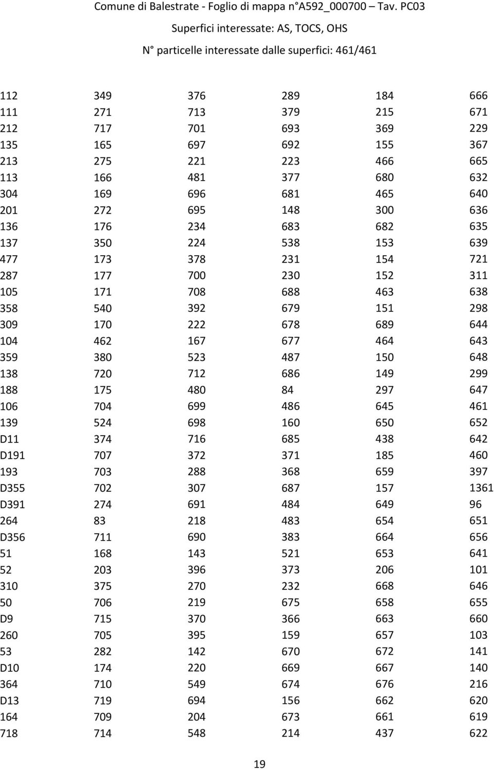 264 D356 51 52 310 50 D9 260 53 D10 364 D13 164 718 349 271 717 165 275 166 169 272 176 350 173 177 171 540 170 462 380 720 175 704 524 374 707 703 702 274 83 711 168 203 375 706 715 705 282 174 710