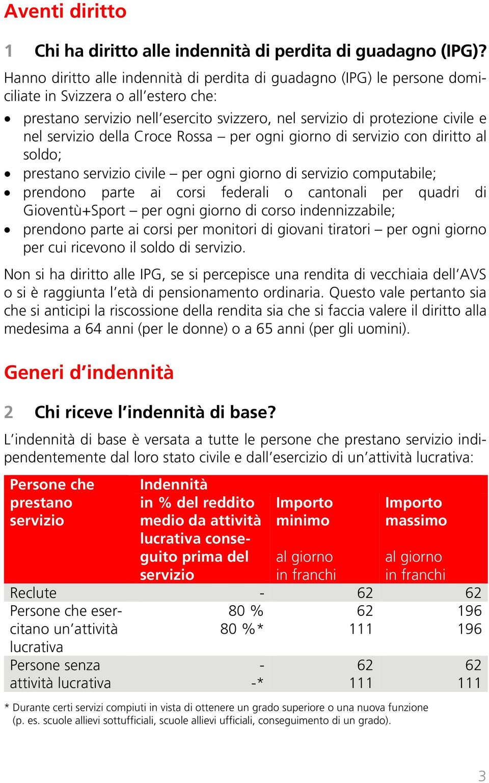 ogni giorno di con diritto al soldo; prestano civile per ogni giorno di computabile; prendono parte ai corsi federali o cantonali per quadri di Gioventù+Sport per ogni giorno di corso indennizzabile;