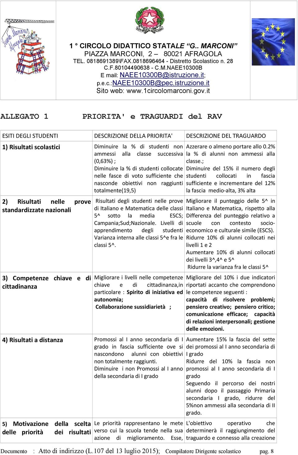 Competenze chiave e di cittadinanza Risultati degli studenti nelle prove di Italiano e Matematica delle classi 5^ sotto la media ESCS; Campania;Sud;Nazionale.