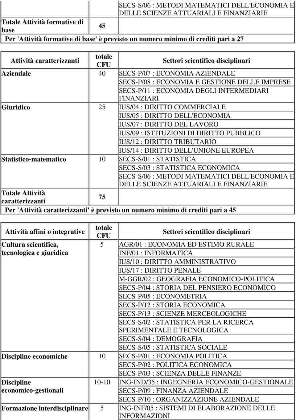 DIRITTO COMMERCIALE IUS/05 : DIRITTO DELL'ECONOMIA IUS/07 : DIRITTO DEL LAVORO IUS/09 : ISTITUZIONI DI DIRITTO PUBBLICO IUS/12 : DIRITTO TRIBUTARIO IUS/14 : DIRITTO DELL'UNIONE EUROPEA