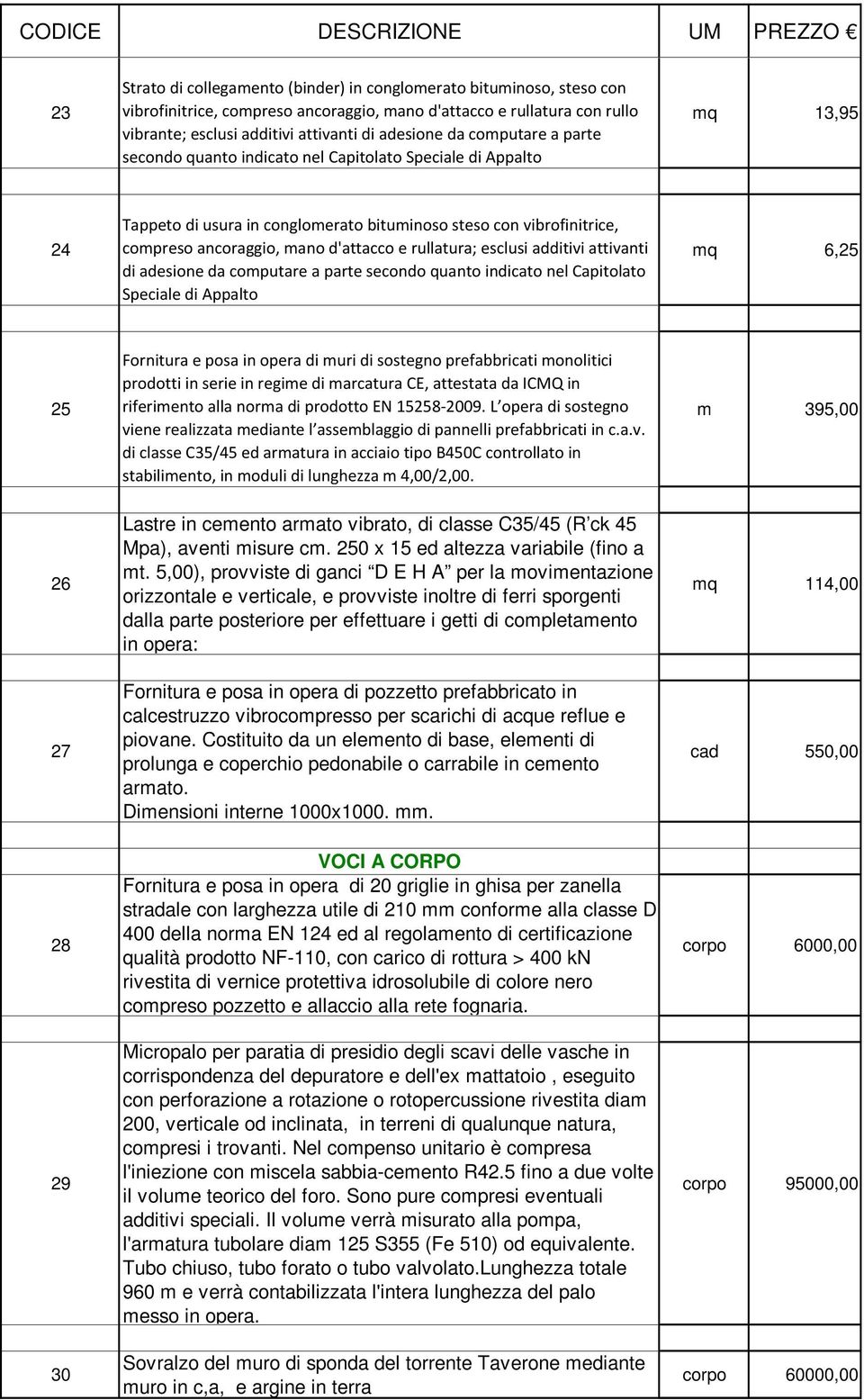 rullatura; esclusi additivi attivanti di adesione da computare a parte secondo quanto indicato nel Capitolato Speciale di Appalto mq 6,25 25 Fornitura e posa in opera di muri di sostegno