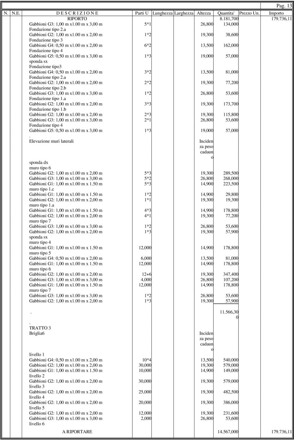 Gabbini G4: 0,50 m x100 m x 2,00 m 3*2 13,500 81,000 Fndazine tip 2a Gabbini G2: 1,00 m x100 m x 2,00 m 2*2 19,300 77,200 Fndazine tip 2b Gabbini G3: 1,00 m x100 m x 3,00 m 1*2 26,800 53,600 Fndazine