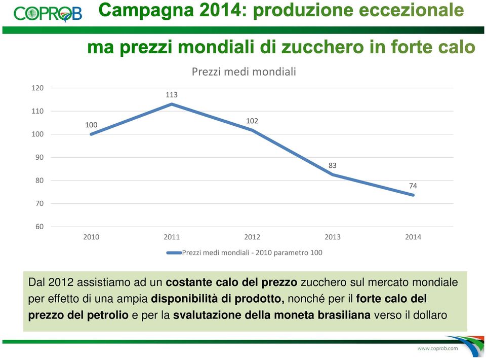 zucchero sul mercato mondiale per effetto di una ampia disponibilità di prodotto, nonché per