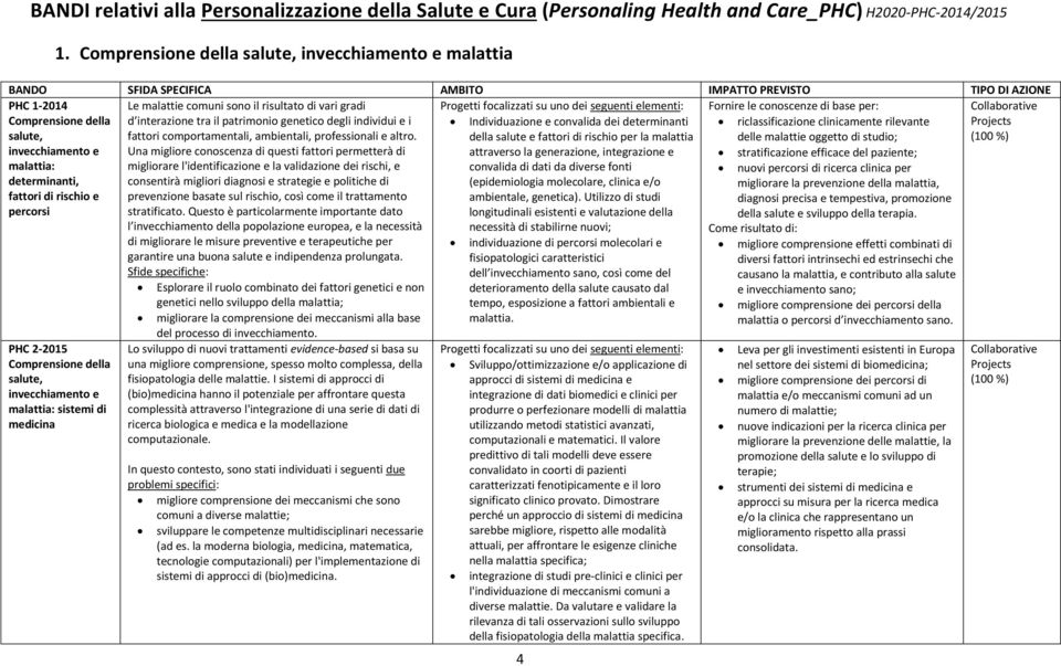 di base per: Comprensione della salute, invecchiamento e malattia: determinanti, fattori di rischio e percorsi Individuazione e convalida dei determinanti della salute e fattori di rischio per la