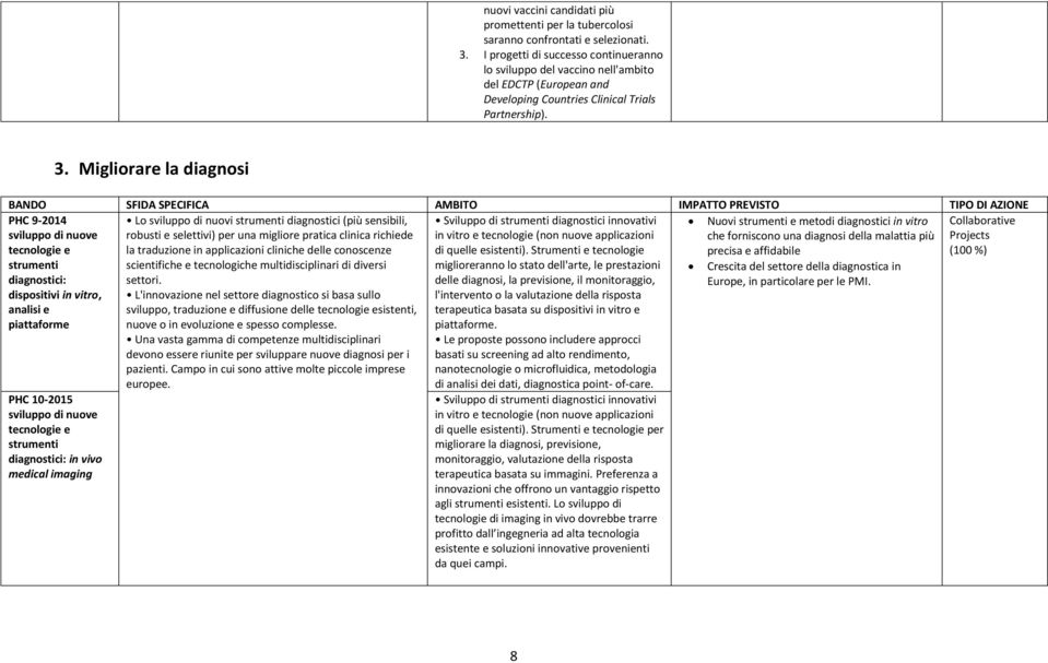 Migliorare la diagnosi BANDO SFIDA SPECIFICA AMBITO IMPATTO PREVISTO TIPO DI AZIONE PHC 9-2014 sviluppo di nuove tecnologie e strumenti diagnostici: dispositivi in vitro, analisi e piattaforme Nuovi