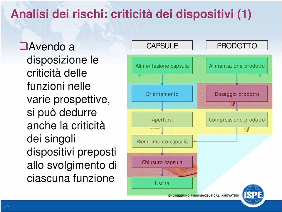 svolgimento di ciascuna funzione CAPSULE Alimentazione capsula Orientamento Apertura Riempimento