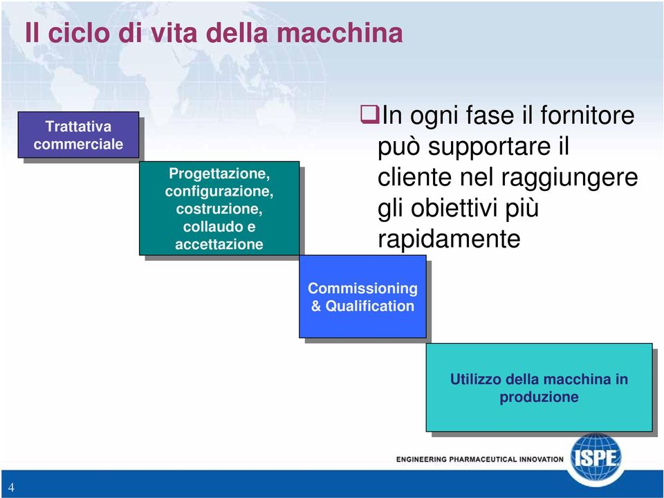 fase il fornitore può supportare il cliente nel raggiungere gli obiettivi più rapidamente Commissioning