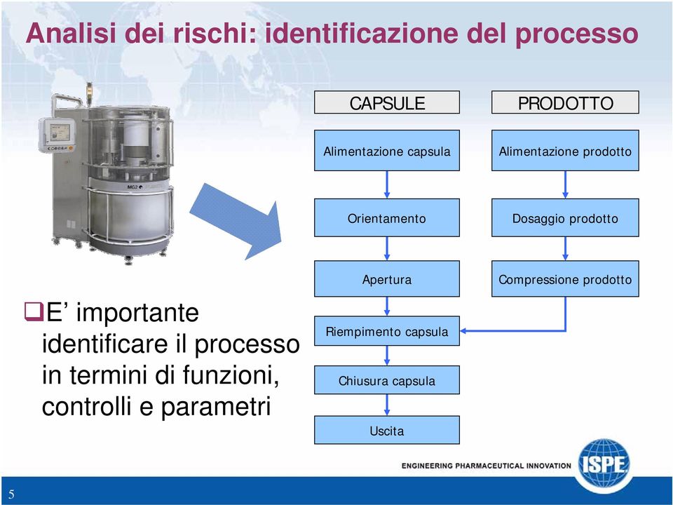 E importante identificare il processo in termini di funzioni, controlli e