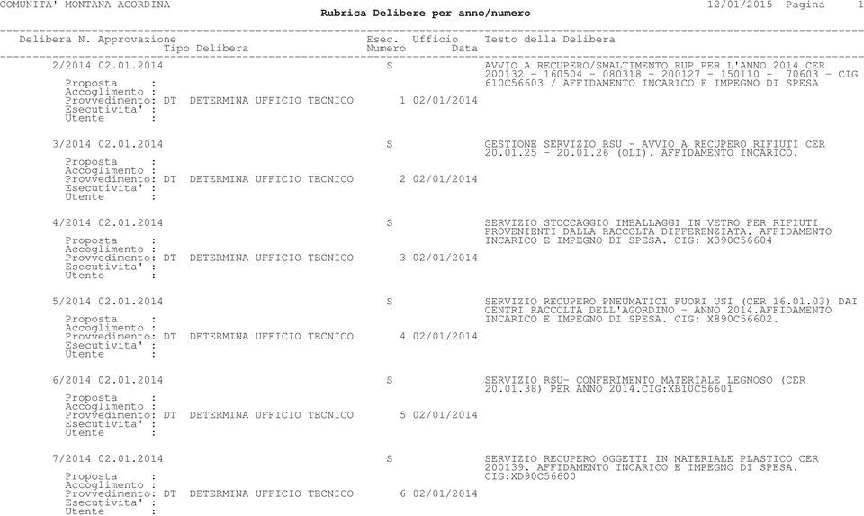 Provvedimento: DT DETERMINA UFFICIO TECNICO 1 02/01/2014 3/2014 02.01.2014 S GESTIONE SERVIZIO RSU - AVVIO A RECUPERO RIFIUTI CER 20.01.25-20.01.26 (OLI). AFFIDAMENTO INCARICO.