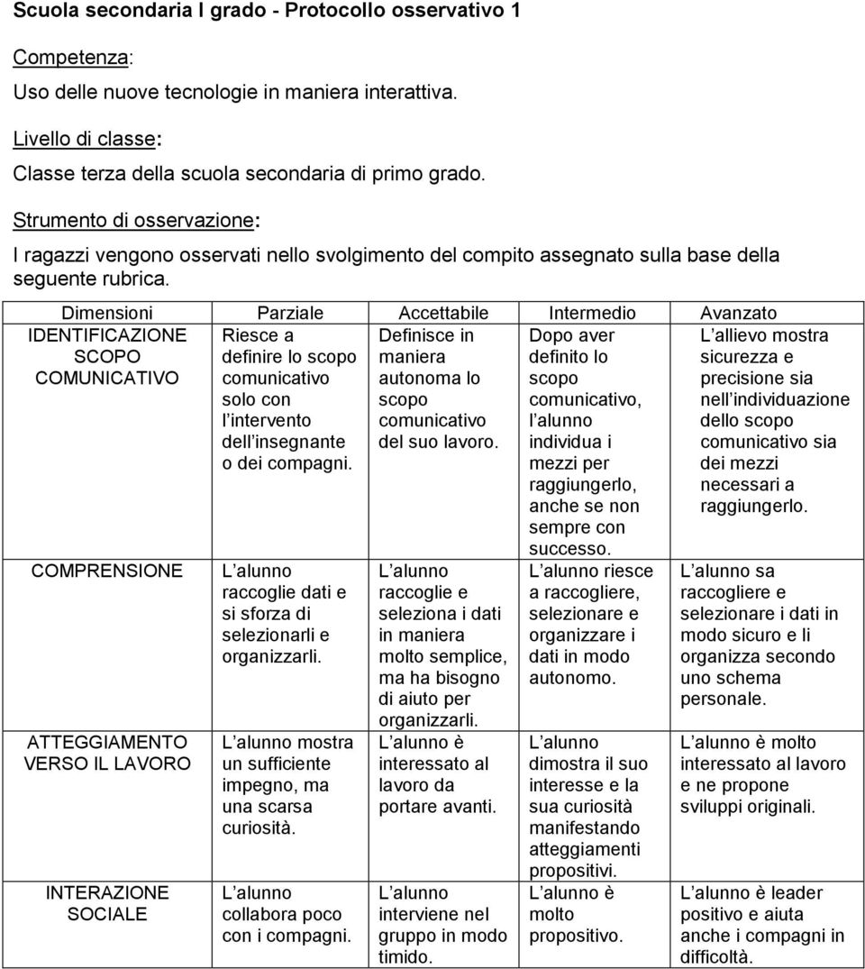 Dimensioni Parziale Accettabile Intermedio Avanzato Riesce a Definisce in definire lo scopo maniera comunicativo autonoma lo solo con scopo l intervento comunicativo dell insegnante del suo lavoro.