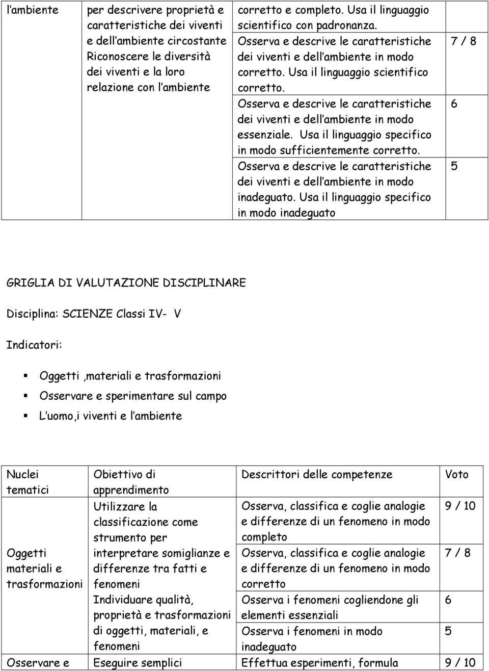 Osserva e descrive le caratteristiche dei viventi e dell ambiente in modo essenziale. Usa il linguaggio specifico in modo sufficientemente.