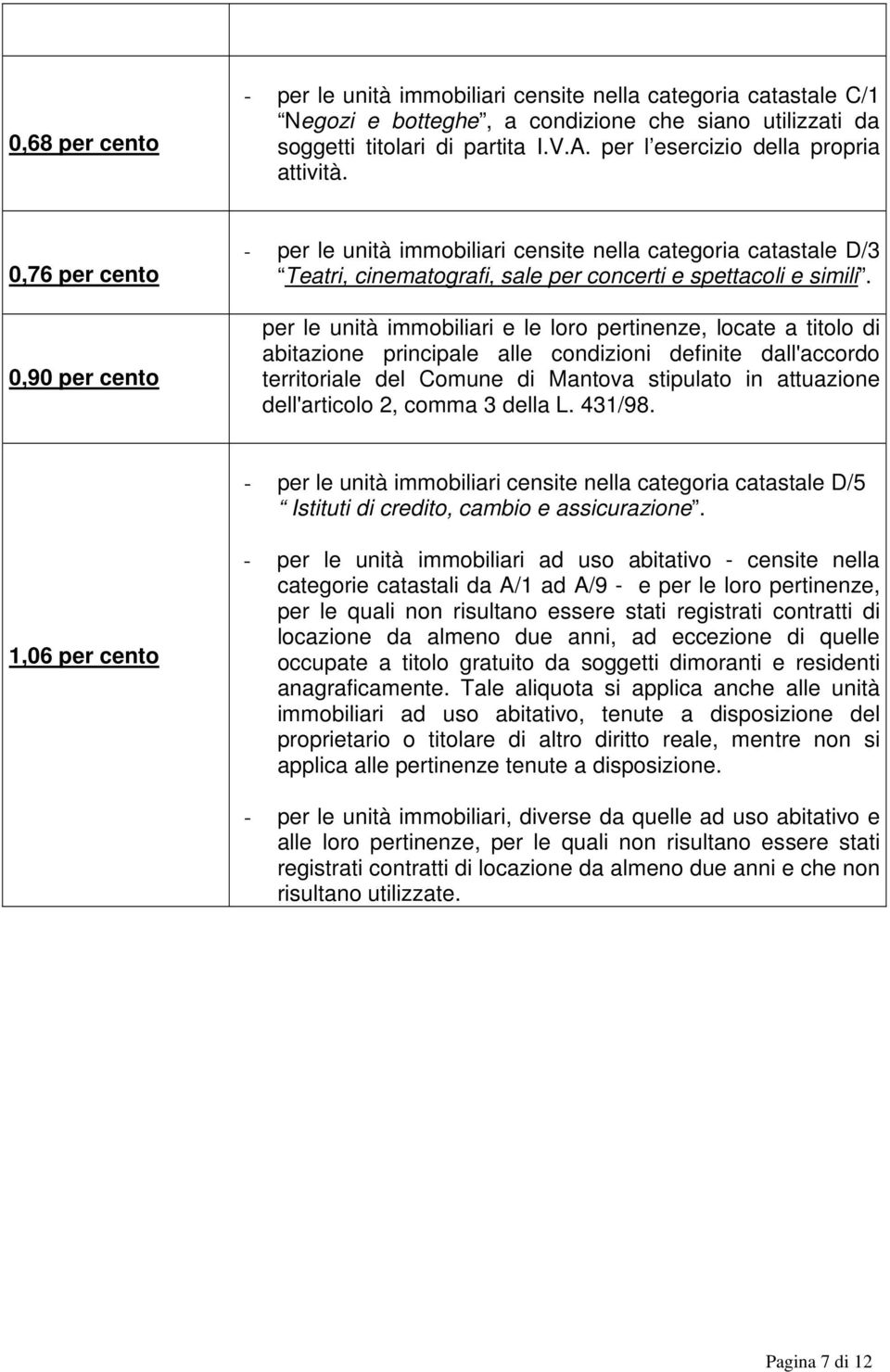 per le unità immobiliari e le loro pertinenze, locate a titolo di abitazione principale alle condizioni definite dall'accordo territoriale del Comune di Mantova stipulato in attuazione dell'articolo