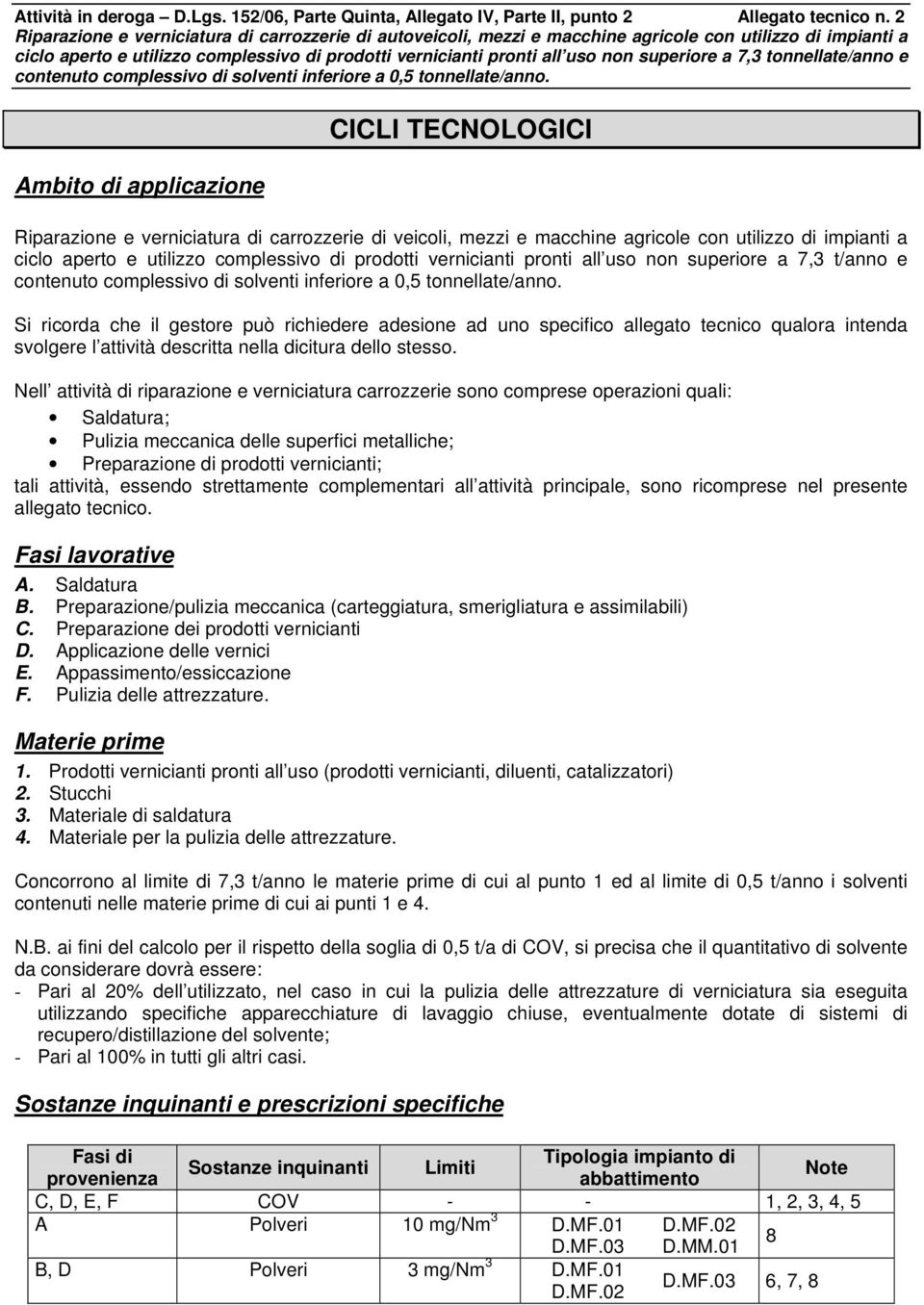 superiore a 7,3 tonnellate/anno e contenuto complessivo di solventi inferiore a 0,5 tonnellate/anno.