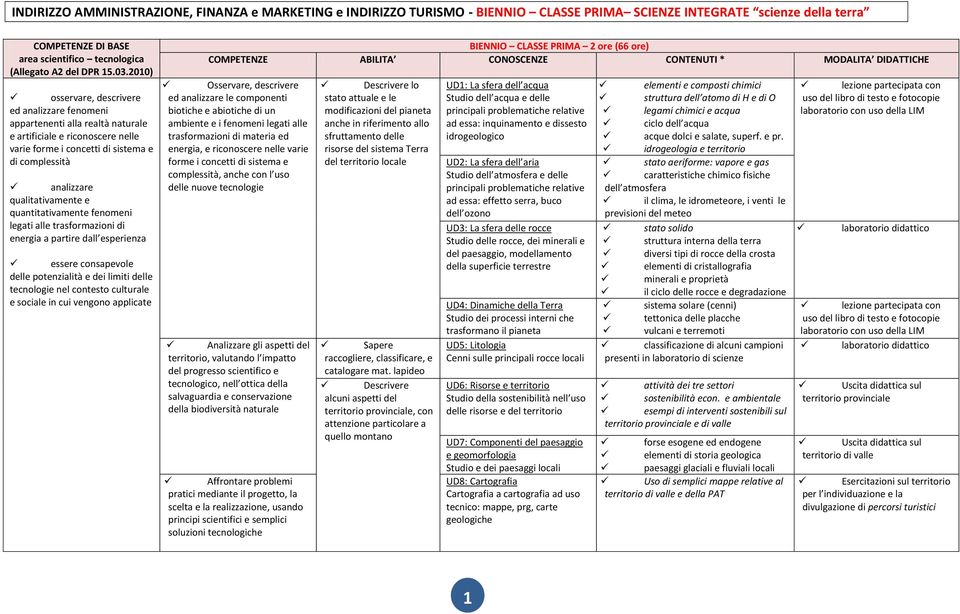 qualitativamente e quantitativamente fenomeni legati alle trasformazioni di energia a partire dall esperienza essere consapevole delle potenzialità e dei limiti delle tecnologie nel contesto