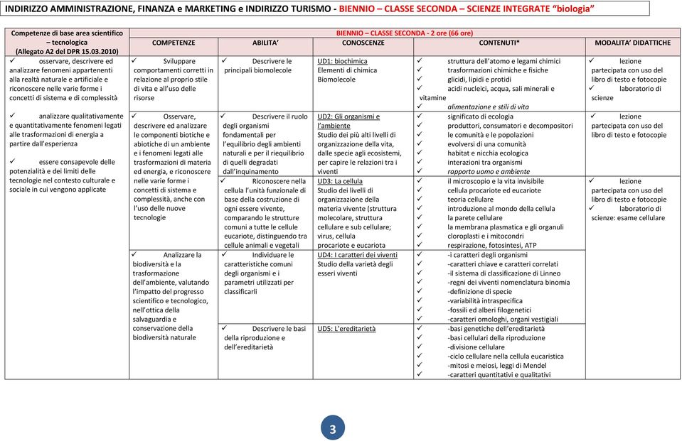 quantitativamente fenomeni legati alle trasformazioni di energia a partire dall esperienza essere consapevole delle potenzialità e dei limiti delle tecnologie nel contesto culturale e sociale in cui