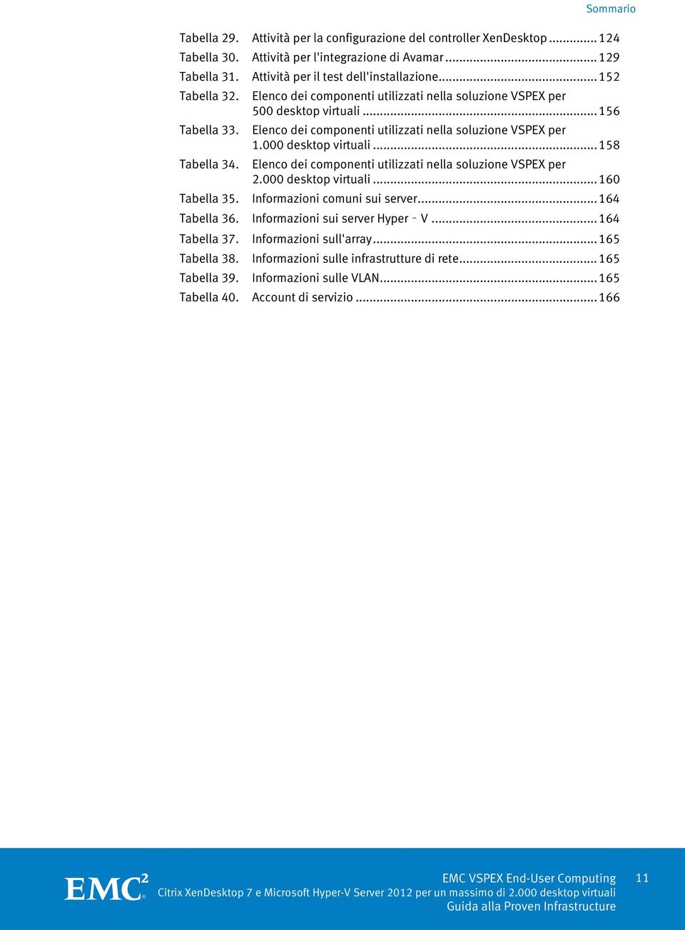 .. 158 Tabella 34. Elenco dei componenti utilizzati nella soluzione VSPEX per 2.000 desktop virtuali... 160 Tabella 35. Informazioni comuni sui server... 164 Tabella 36.