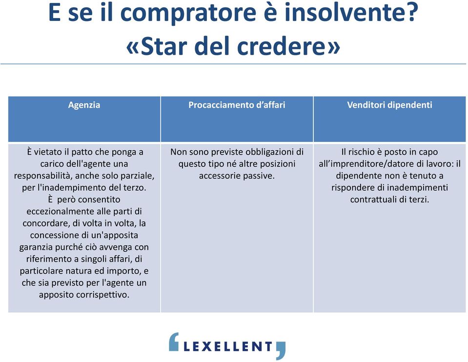 l'inadempimento del terzo.