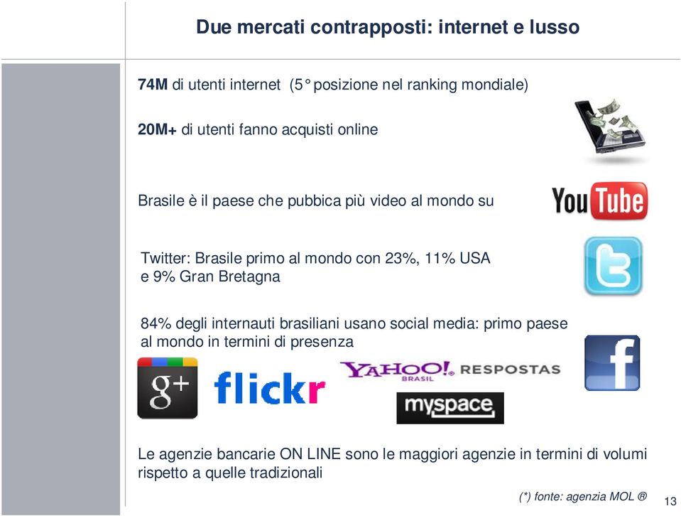 9% Gran Bretagna 84% degli internauti brasiliani usano social media: primo paese al mondo in termini di presenza Le