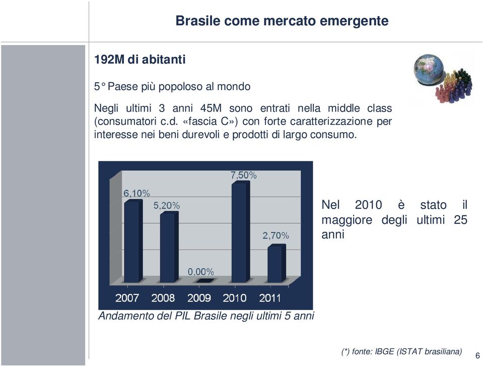 al mondo (*) fonte: