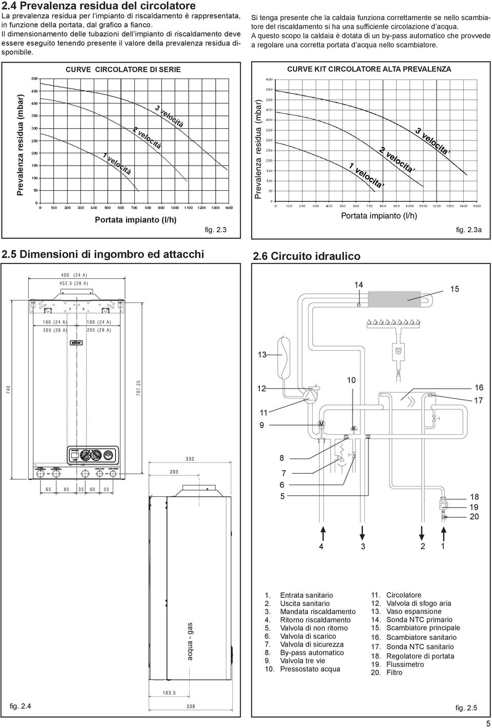 CURVE CIRCOLATORE DI SERIE Si tenga presente che la caldaia funziona correttamente se nello scambiatore del riscaldamento si ha una sufficiente circolazione d acqua.