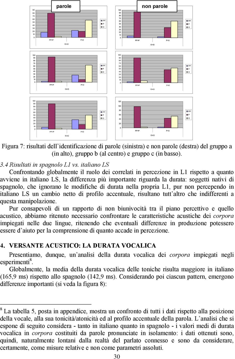 italiano LS Confrontando globalmente il ruolo dei correlati in percezione in L1 rispetto a quanto avviene in italiano LS, la differenza più importante riguarda la durata: soggetti nativi di spagnolo,