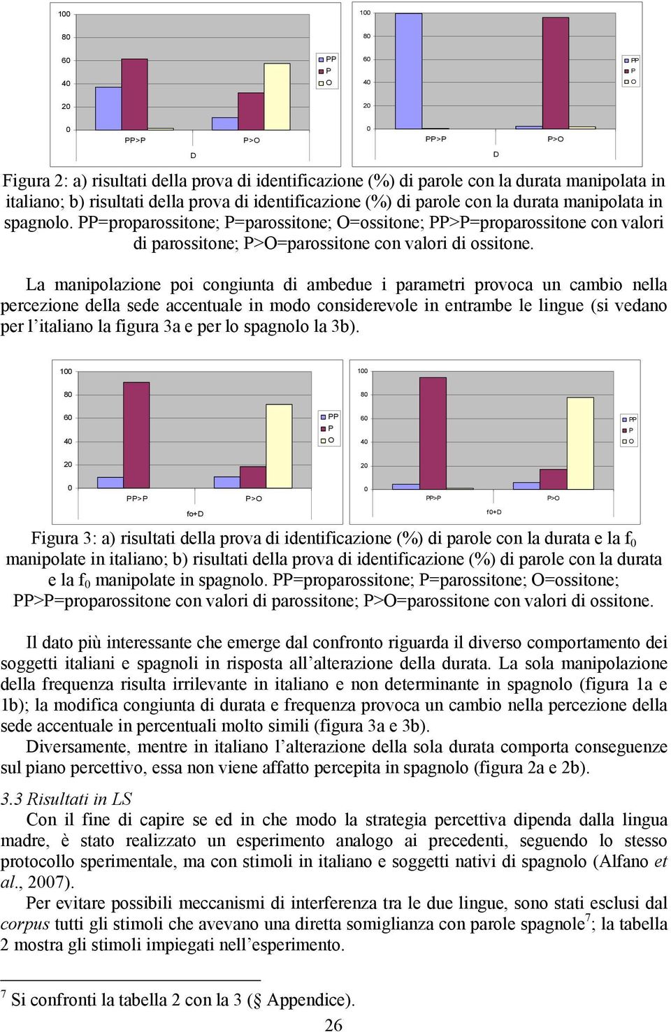 > D > La manipolazione poi congiunta di ambedue i parametri provoca un cambio nella percezione della sede accentuale in modo considerevole in entrambe le lingue (si vedano per l italiano la figura 3a