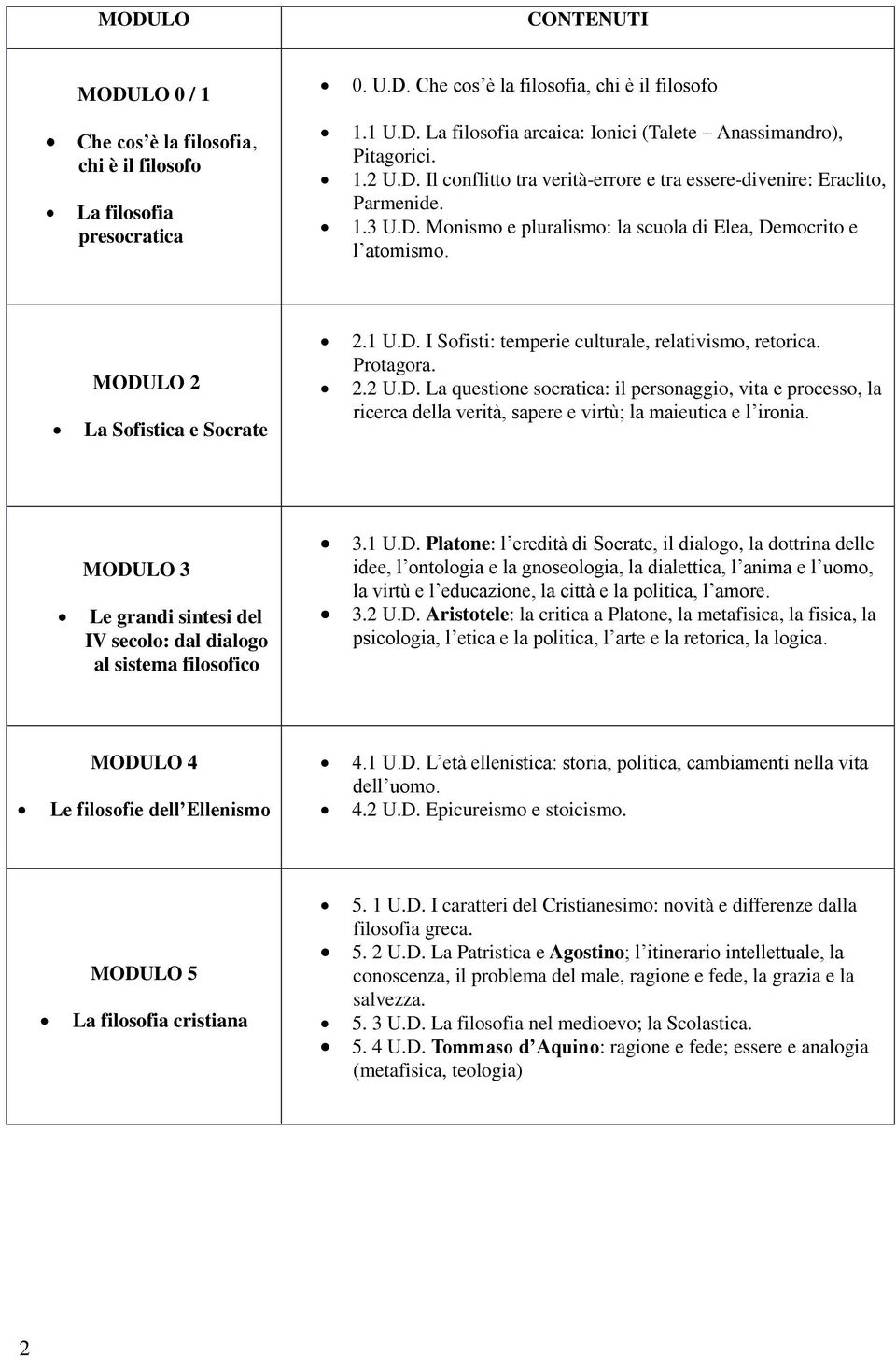 Protagora. 2.2 U.D. La questione socratica: il personaggio, vita e processo, la ricerca della verità, sapere e virtù; la maieutica e l ironia.