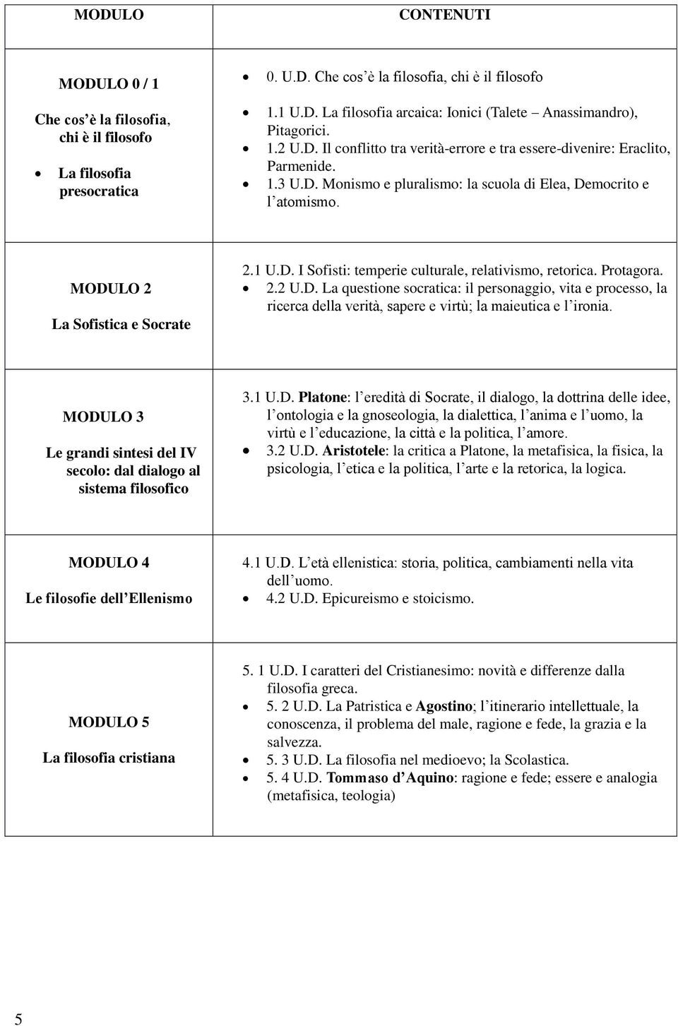 Protagora. 2.2 U.D. La questione socratica: il personaggio, vita e processo, la ricerca della verità, sapere e virtù; la maieutica e l ironia.