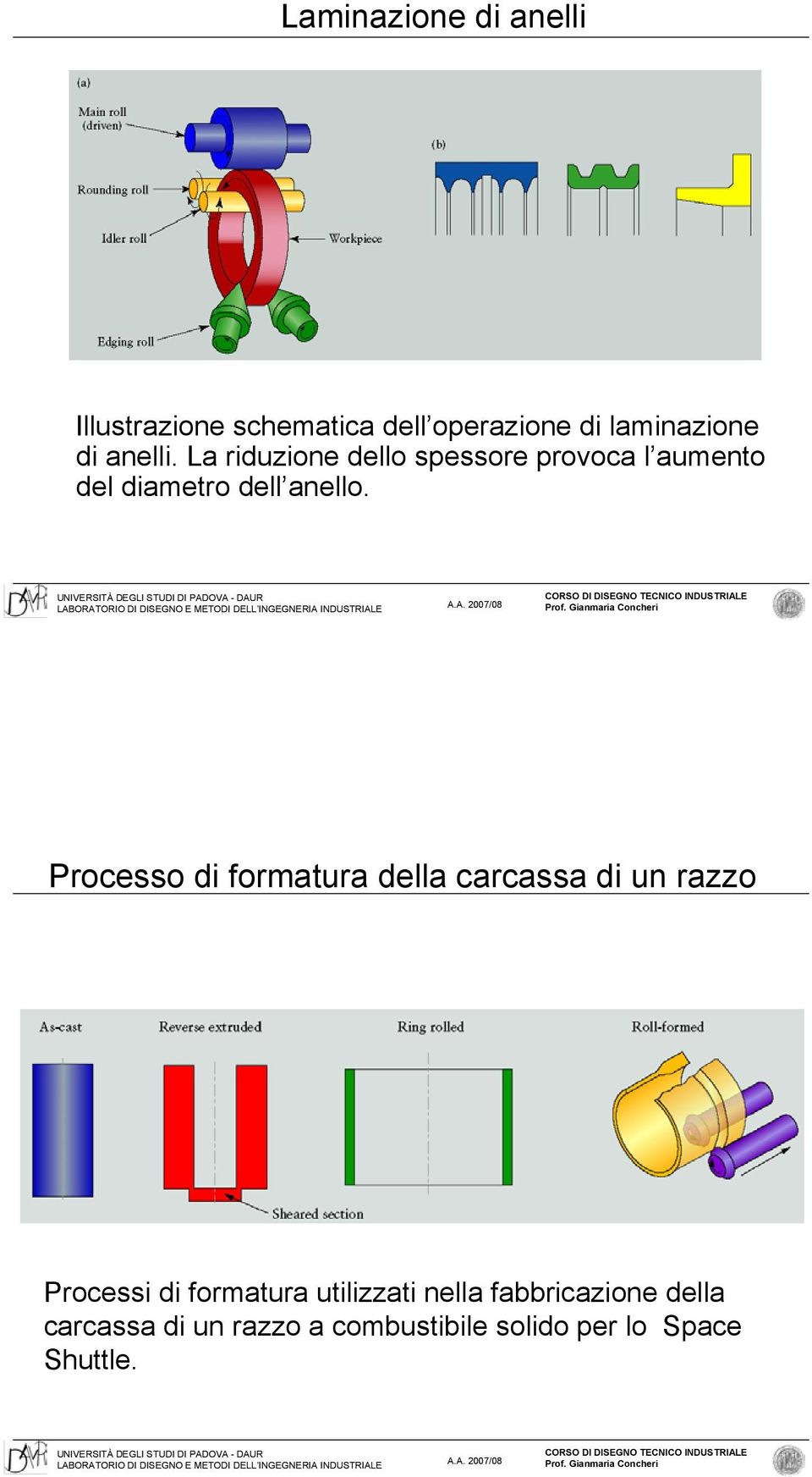 Processo di formatura della carcassa di un razzo Processi di formatura utilizzati