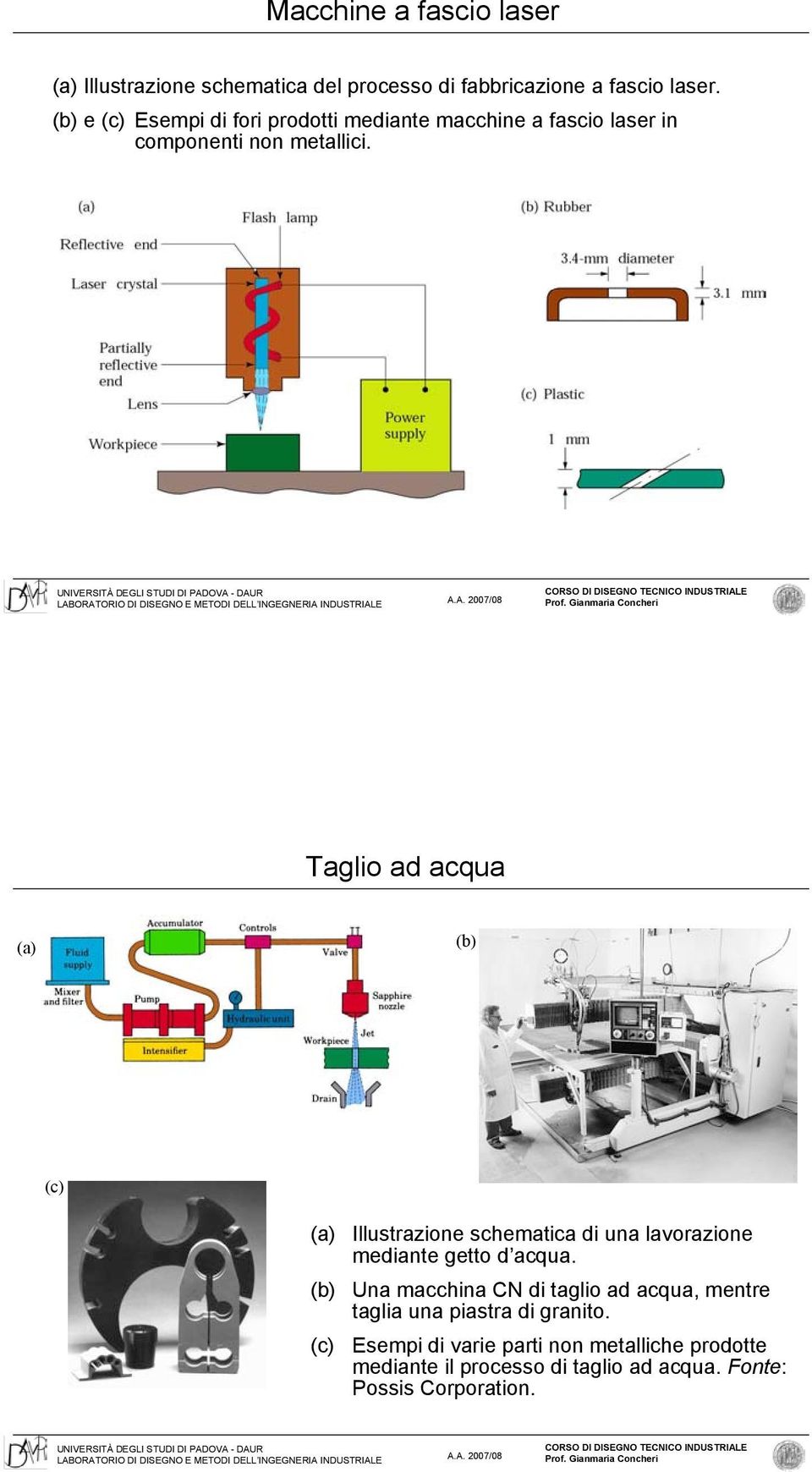 Taglio ad acqua (a) (b) (c) (a) (b) (c) Illustrazione schematica di una lavorazione mediante getto d acqua.