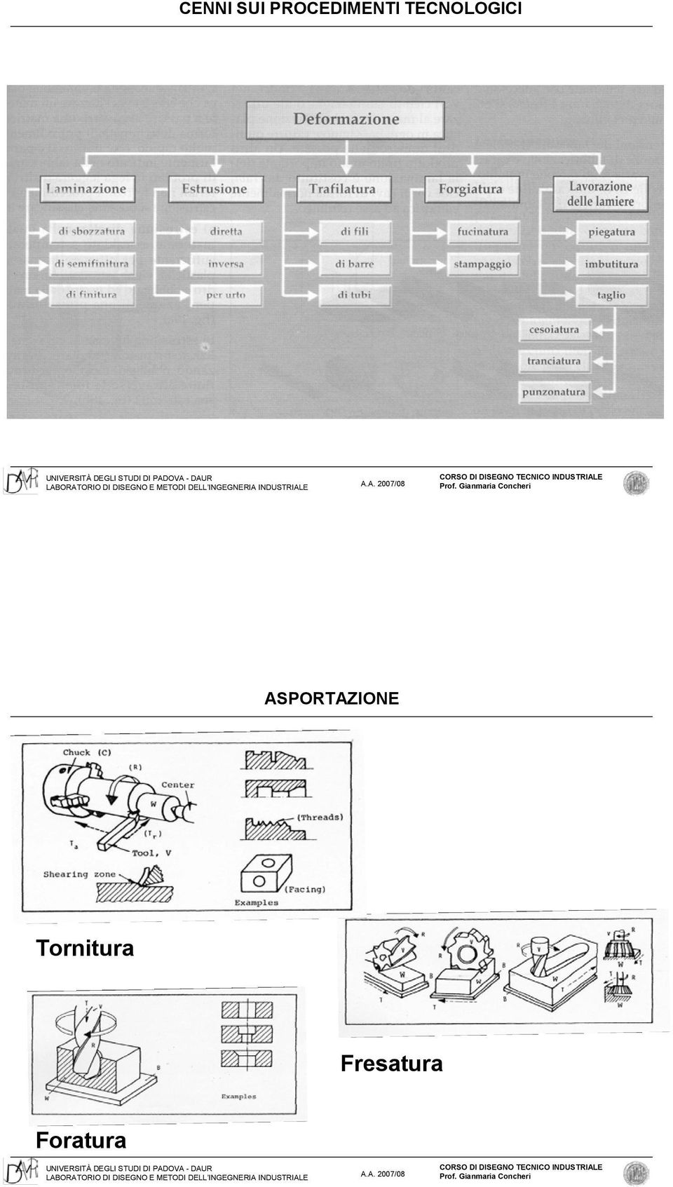 TECNOLOGICI