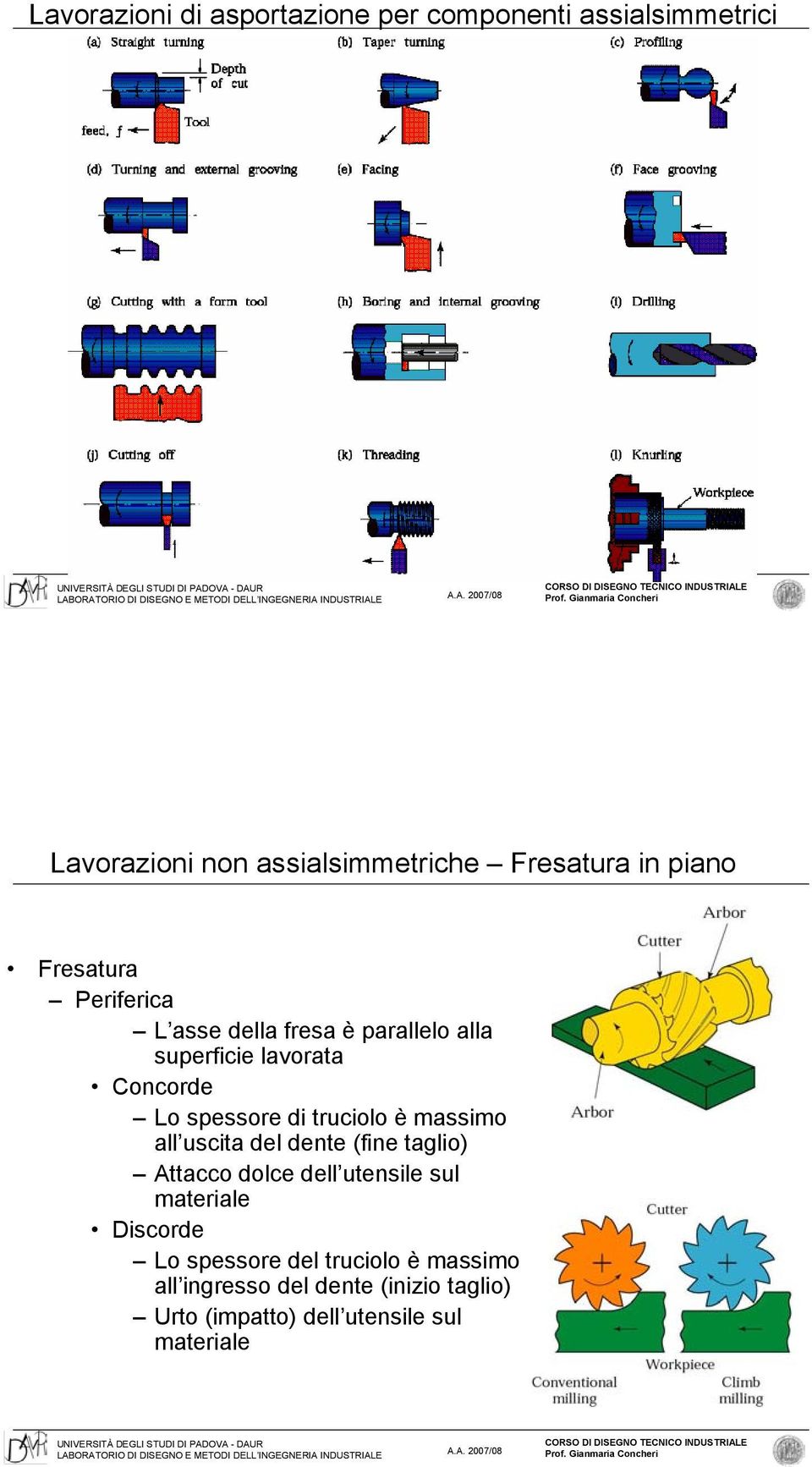 truciolo è massimo all uscita del dente (fine taglio) Attacco dolce dell utensile sul materiale Discorde Lo