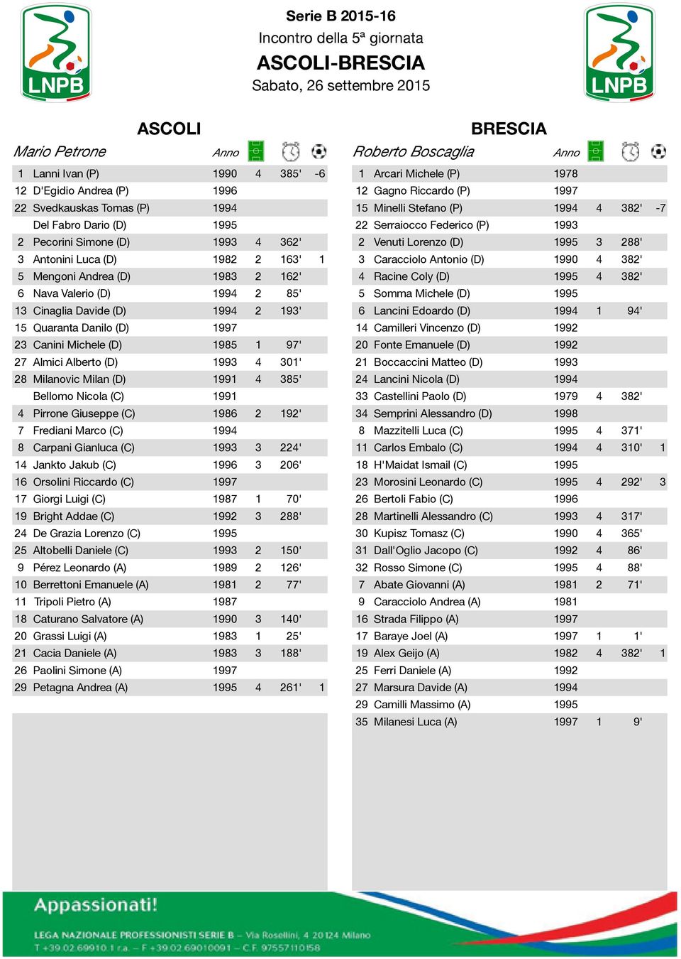 Caracciolo Antonio (D) 1990 4 382' 5 Mengoni Andrea (D) 1983 2 162' 4 Racine Coly (D) 1995 4 382' 6 Nava Valerio (D) 1994 2 85' 5 Somma Michele (D) 1995 13 Cinaglia Davide (D) 1994 2 193' 6 Lancini