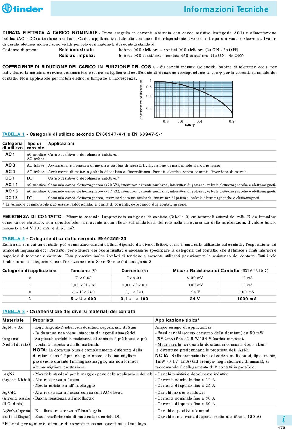 Cadenze d prova: elè ndustral: bobna 900 ccl/ora contatt 900 ccl/ora (2s ON - 2s OFF) elè ad mpuls: bobna 900 scatt/ora contatt 450 scatt/ora (4s ON - 4s OFF) COEFFICIENTE I IZIONE EL CAICO IN