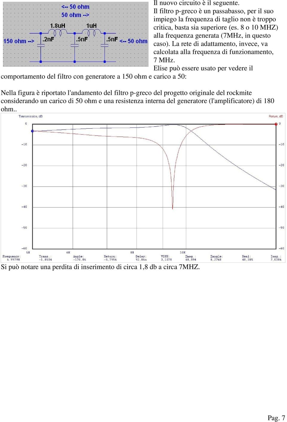 Elise può essere usato per vedere il comportamento del filtro con generatore a 150 ohm e carico a 50: Nella figura è riportato l'andamento del filtro p-greco del