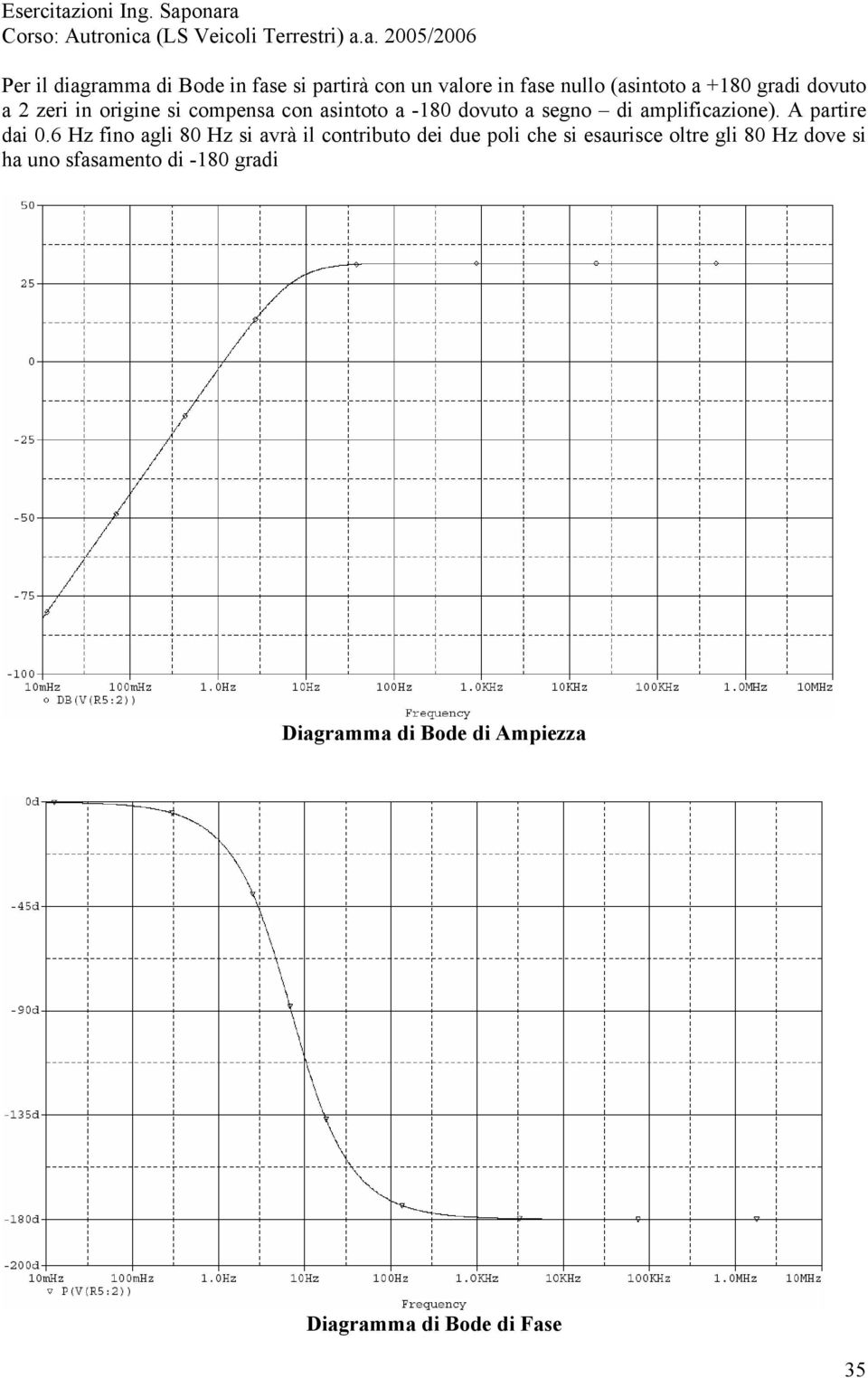 a. 2005/2006 Per il diagramma di ode in fase si partirà con un valore in fase nullo (asintoto a +80 gradi