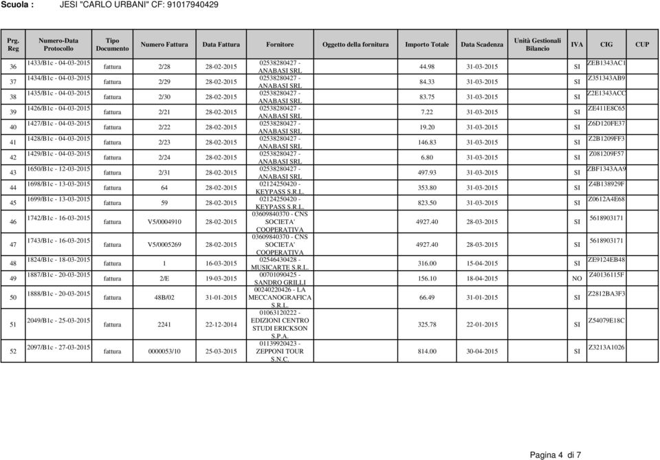 25-03-2015 2097/B1c - 27-03-2015 fattura 2/28 28-02-2015 44.98 31-03-2015 SI fattura 2/29 28-02-2015 84.33 31-03-2015 SI fattura 2/30 28-02-2015 83.75 31-03-2015 SI fattura 2/21 28-02-2015 7.