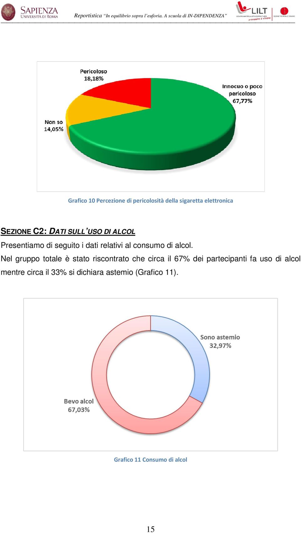 Nel gruppo totale è stato riscontrato che circa il 67% dei