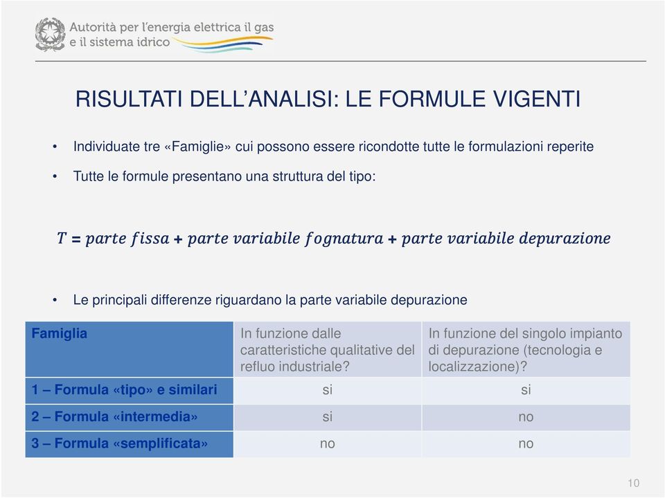 depurazione Famiglia In funzione dalle caratteristiche qualitative del refluo industriale?