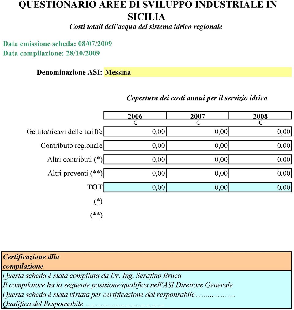 0,00 0,00 0,00 0,00 0,00 0,00 0,00 0,00 0,00 Certificazione dlla compilazione Questa scheda è stata compilata da Dr. Ing.