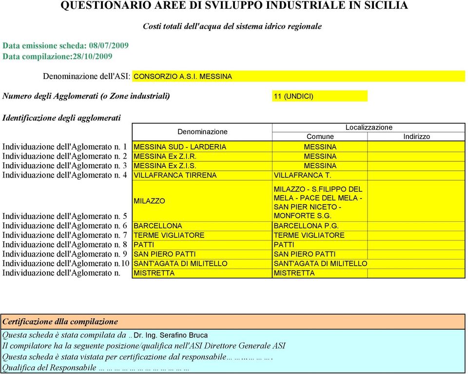 6 Individuazione dell'aglomerato n. 7 Individuazione dell'aglomerato n. 8 Individuazione dell'aglomerato n. 9 Individuazione dell'aglomerato n.10 Individuazione dell'aglomerato n.