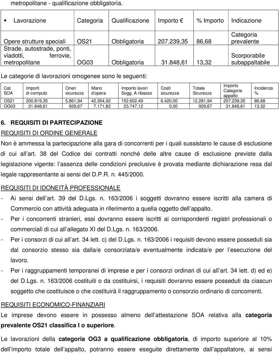 848,61 13,32 Categoria prevalente Scorporabile subappaltabile Le categorie di lavorazioni omogenee sono le seguenti: Cat. SOA Importi di computo Oneri sicurezza Mano d opera Importo lavori Sogg.